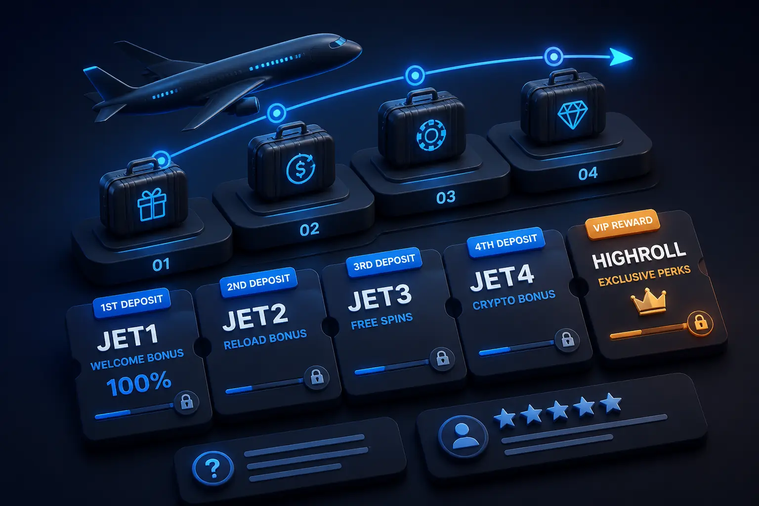 Jet4Bet Promo Code 2026: Active Bonus Codes & Offers visual guide for Jet4Bet Casino